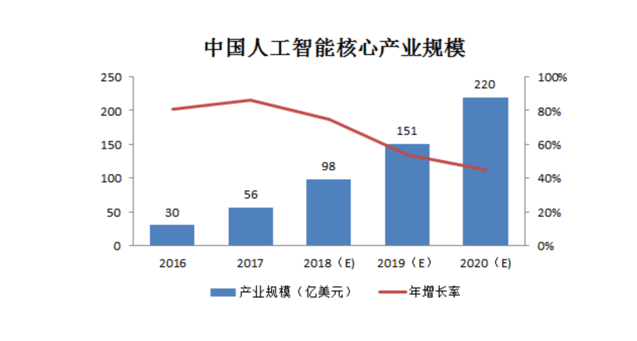 人工智能的就业前景怎么样知乎