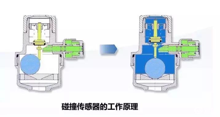 受话器与燃气过滤器的操作规程是