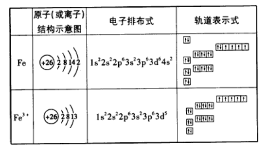 锆离子化学性质