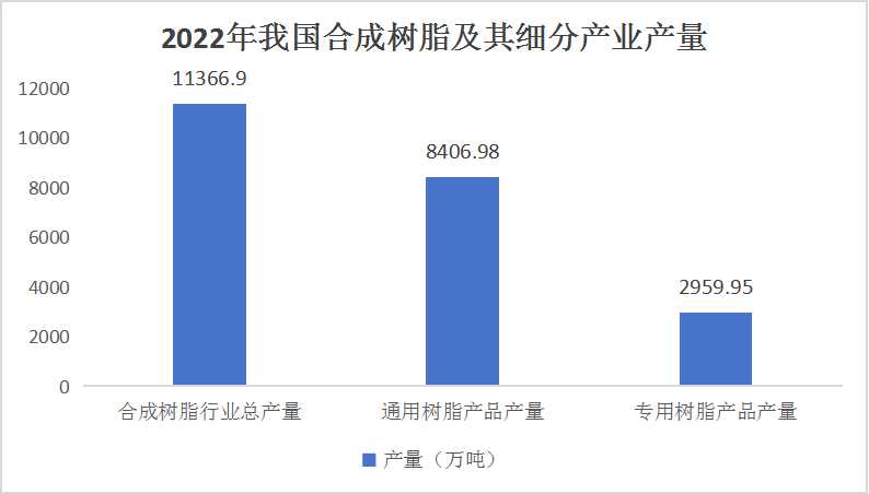 合成树脂操作工,合成树脂操作工与实地策略计划验证，工业领域的卓越实践,前瞻性战略定义探讨_轻量版67.47.52