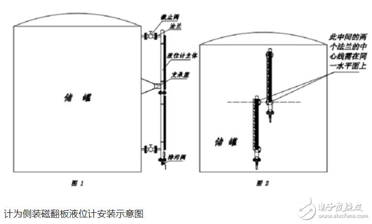 磁翻板液位计哪家的好