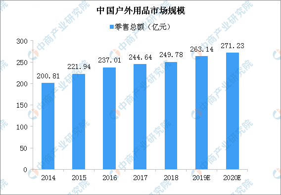 户外用品批发市场在哪里,户外用品批发市场深度解析，位置概览与数据说明（更版33.34.93）,全面数据应用分析_DX版92.20.31