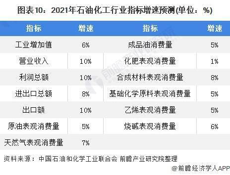 纺织原料采购