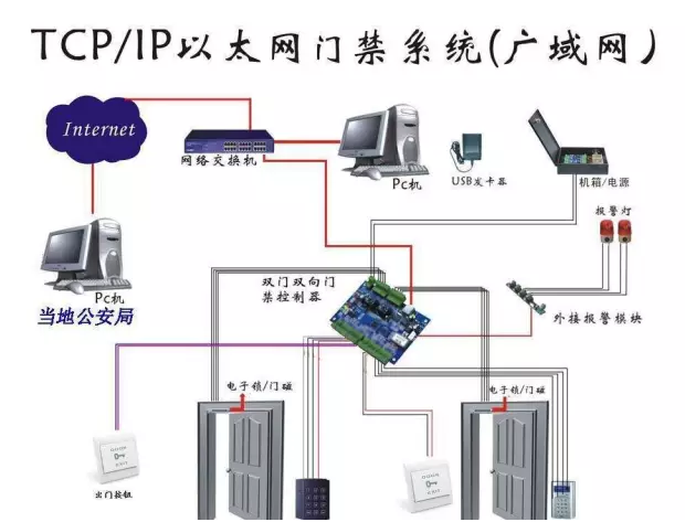 楼宇对讲系统设计方案