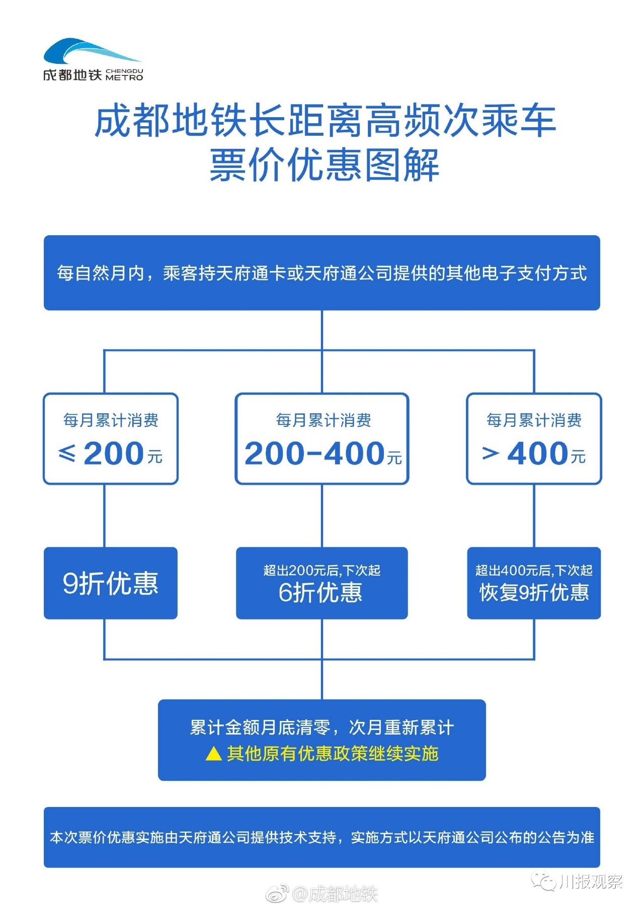 武汉万通技术