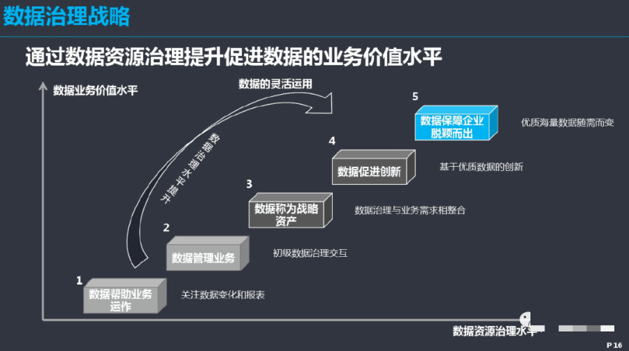 造纸用化学品