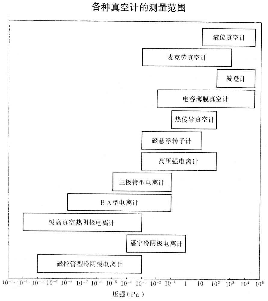 真空测量需要什么仪器,真空测量所需的仪器及标准化流程评估探讨,安全性计划解析_超值版41.47.45