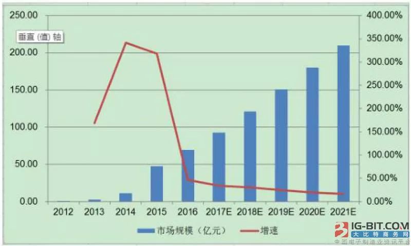 力矩限制器是什么意思