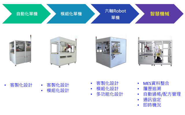 吸塑机器操作流程