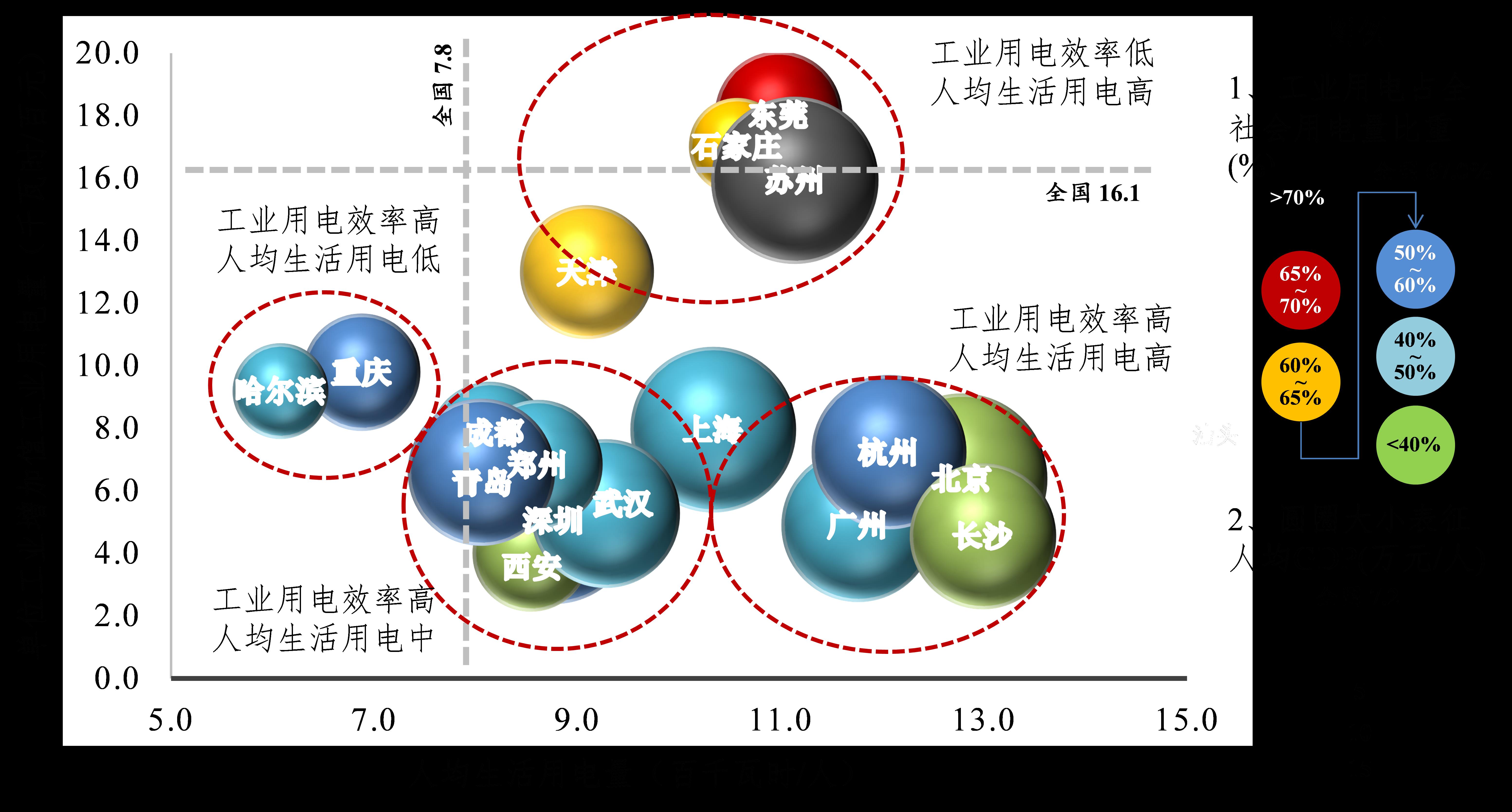 丙烯腈的氧化