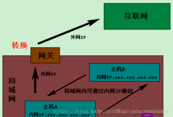 穿管及工作原理视频