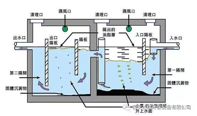 洗衣刷与车间行车刹车原理相同吗