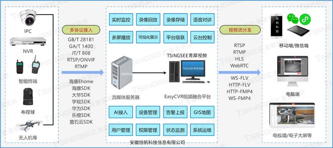 废旧化纤处理方法