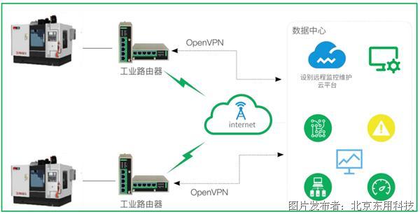 路由器线材工厂流程