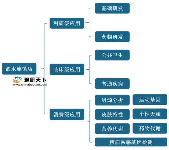 水厂调研报告