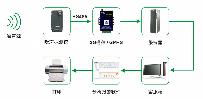 门磁和门禁是一回事吗,门磁和门禁是一回事吗？实地评估解析数据与探讨,数据分析驱动解析_W76.35.27