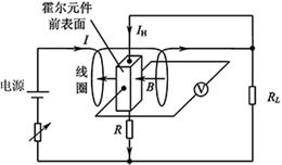 用霍尔元件测量磁场的注意事项