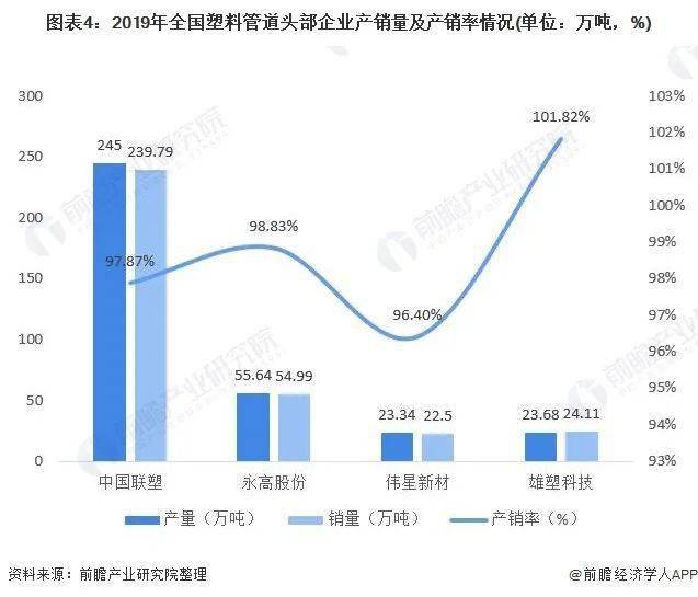 塑料通信管道