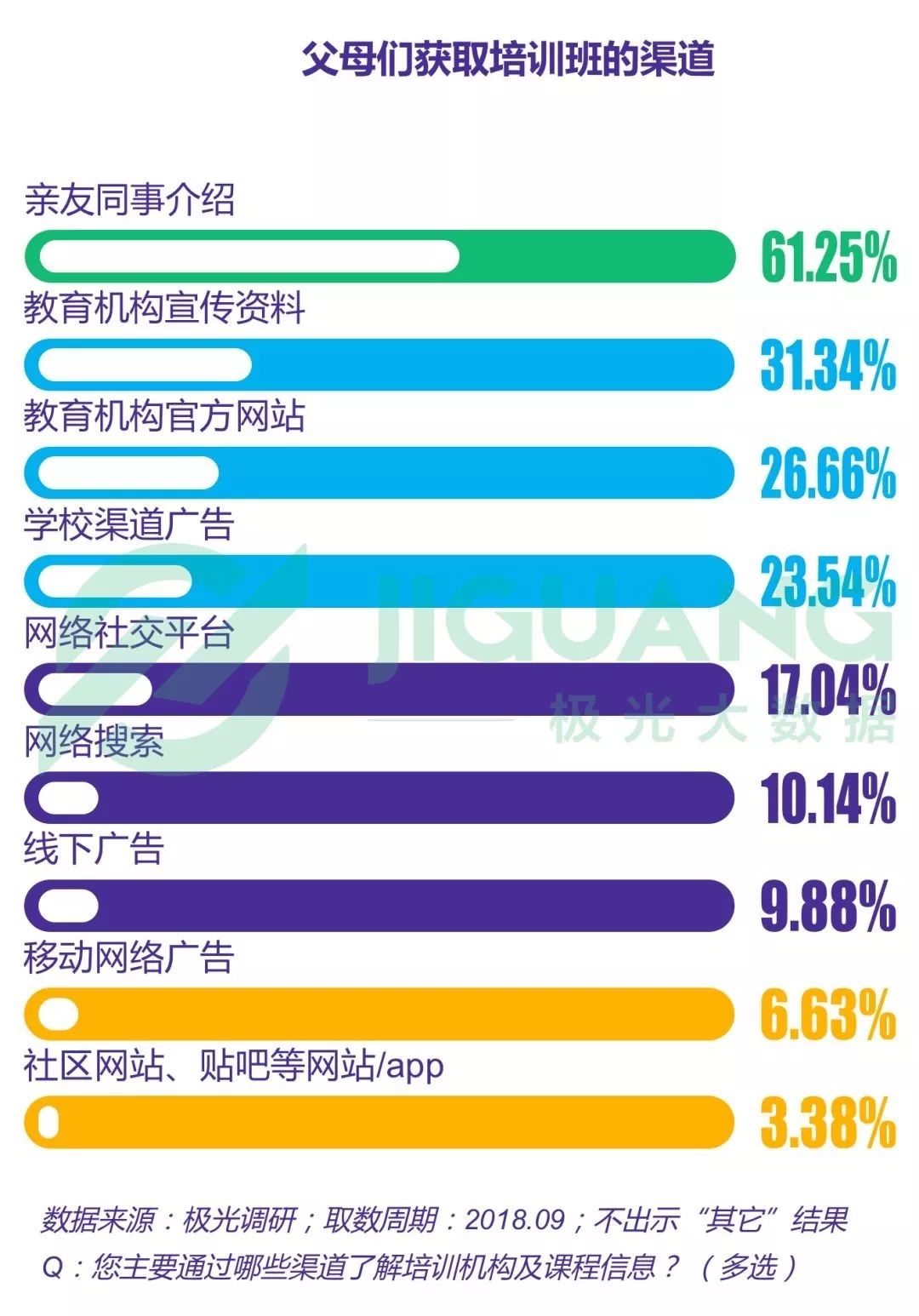 足疗培训班在什么地方?