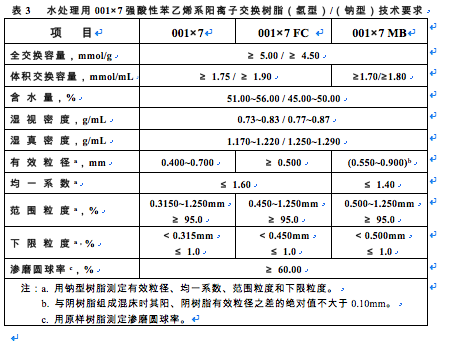 离子交换树脂检测标准