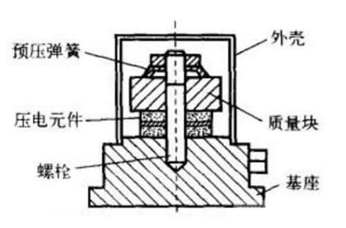 充气枕与焊接工具是什么关系