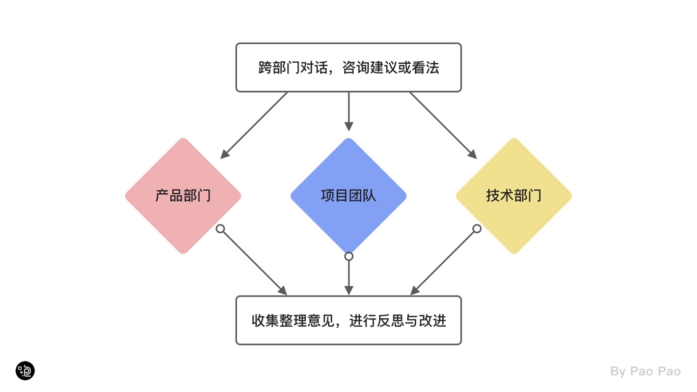 辅助具设计,辅助具设计与结构化推进评估，Notebook 51.58.12的技术洞察,前沿解答解释定义_Pixel39.28.35