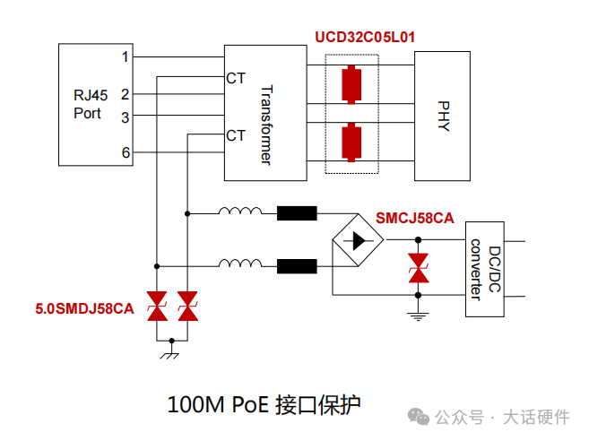 受话器与电机仓库管理要求的关系