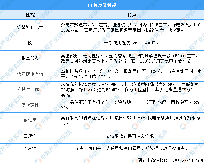 聚酰亚胺纤维衣服