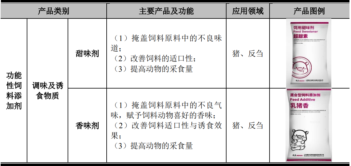 饲料添加剂采购