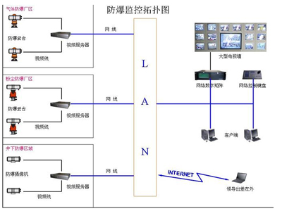 防爆门斗