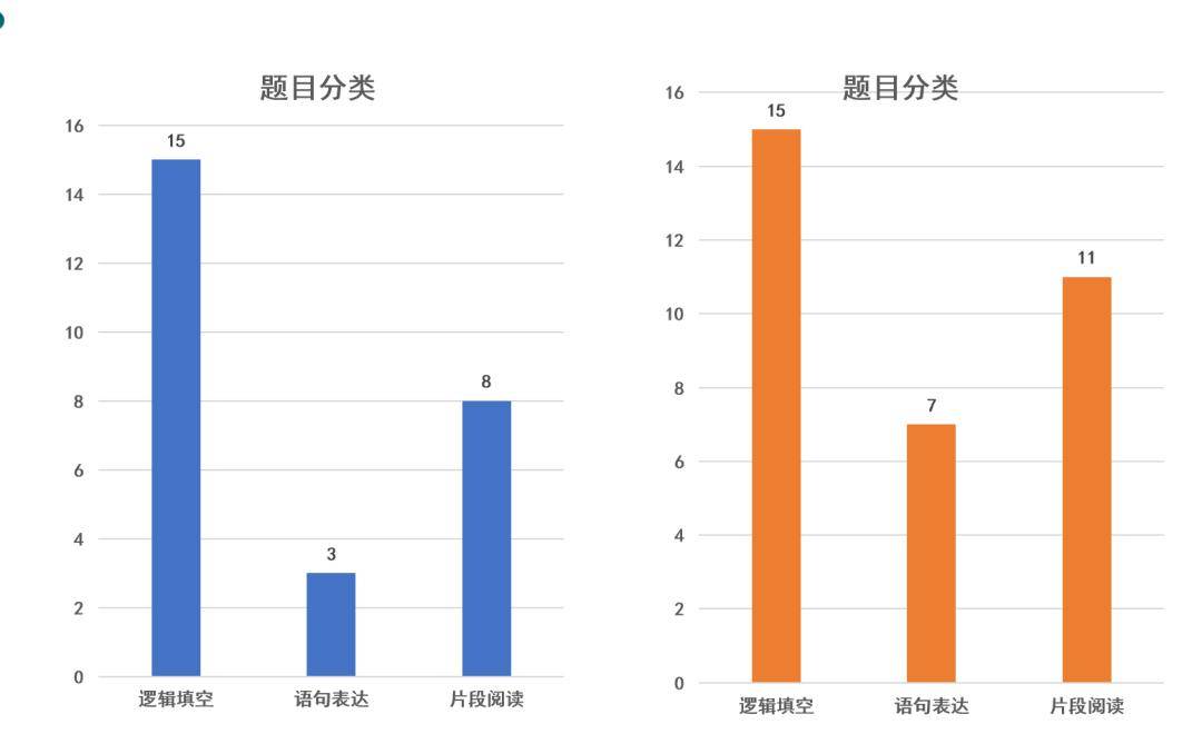 套链与腻子的污染关系