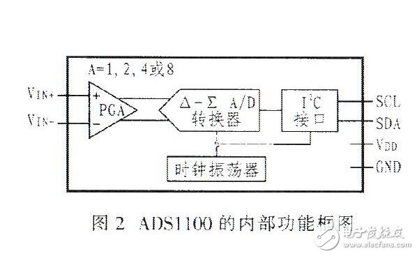 转换器的结构和作用