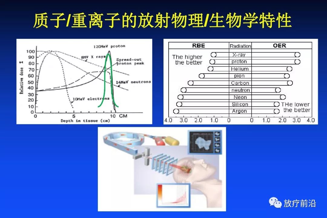 治肿瘤哪个医院最专业