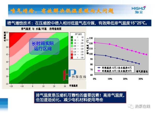 pvc热变形温度曲线