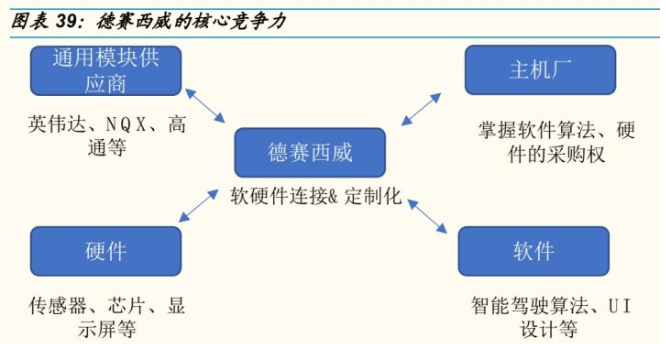 智能光学设计与控制