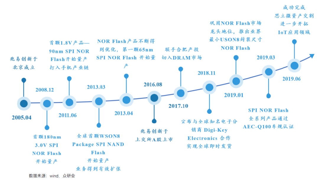 镜台价格