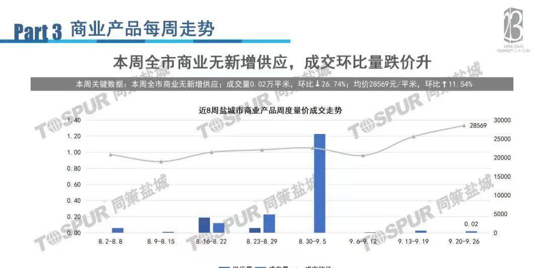 瘦糖人如何增重