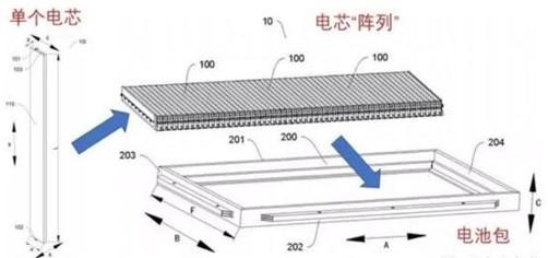 电池包的安全防护有哪些措施