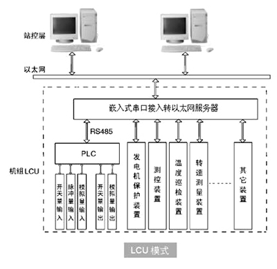 电力自动化系统由什么组成