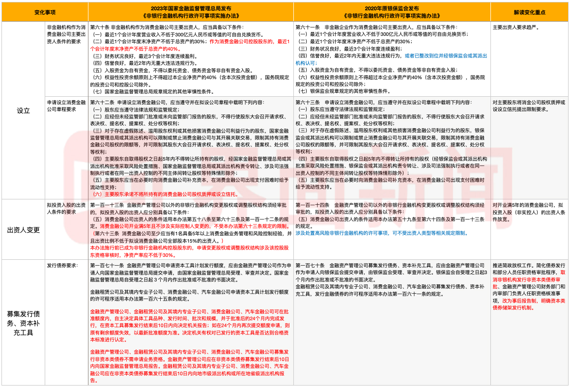 电话集团网需要什么条件?