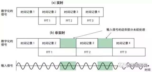 化工测量及仪表