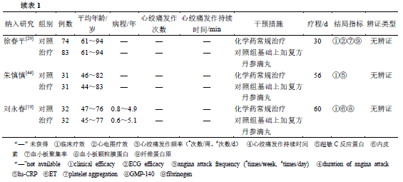 复方丹参滴丸有降压作用吗