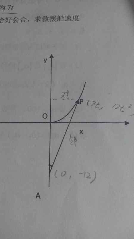 垫圈直径怎么表示