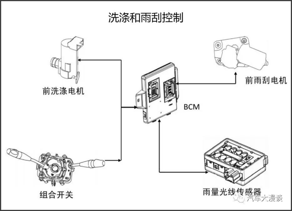 齿轮位置传感器