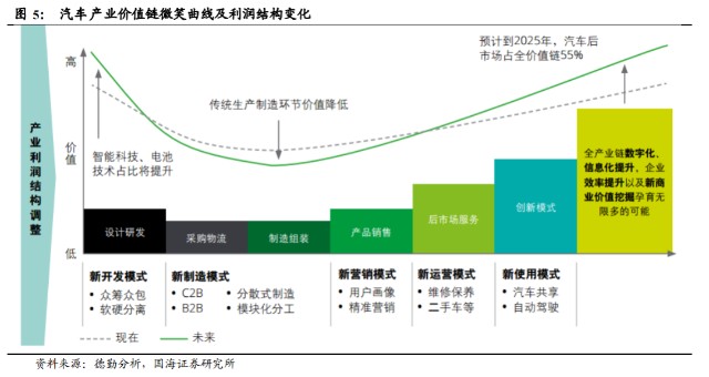 重要的有色金属