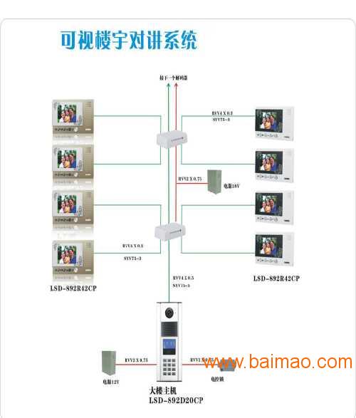 楼宇对讲怎么设置楼层