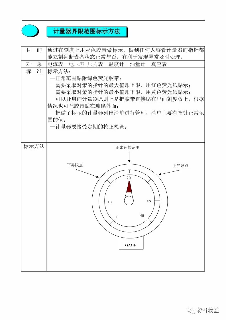 灶头贴纸