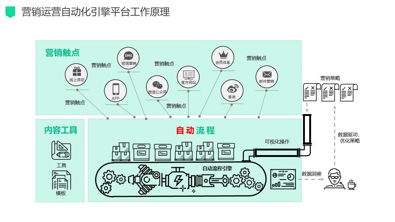 电容式变送器怎么调零