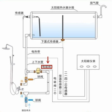 太阳能电磁阀安装步骤,太阳能电磁阀安装步骤与迅捷解答问题处理手册——以X73.87.87为例,全面数据应用分析_AR版96.69.68