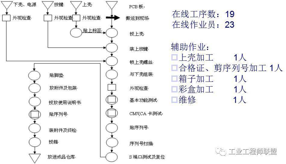 后桥装配有几道工序流程